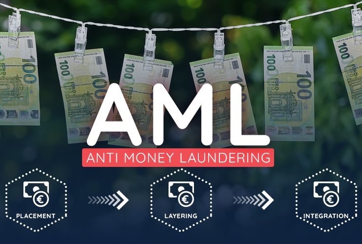 anti_money_laundering